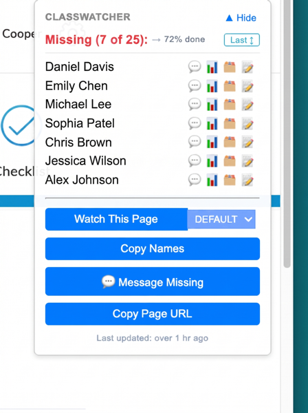 ClassWatcher's missing-work box on a Brightspace assignment page, listing seven students who haven't submitted with buttons to watch the page, copy the names, or message the missing students