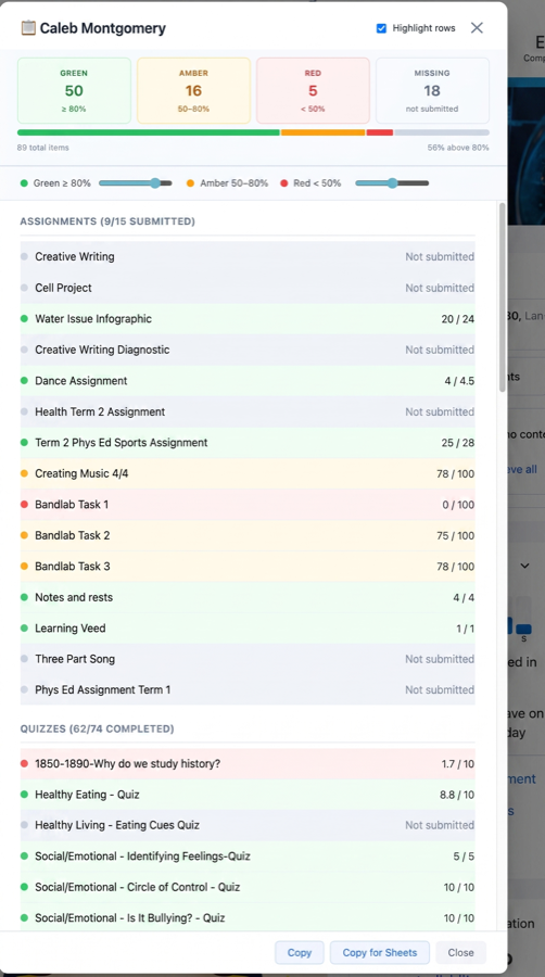 ClassWatcher student report for one Brightspace student, showing green, amber, red and missing totals across the top and a full list of assignments and quizzes with scores and submission status